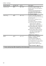 Предварительный просмотр 36 страницы Bosch SMS6ECW07E User Manual