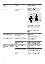 Предварительный просмотр 46 страницы Bosch SMS6ECW07E User Manual