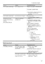 Предварительный просмотр 47 страницы Bosch SMS6ECW07E User Manual