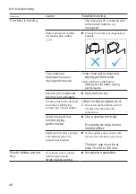 Предварительный просмотр 48 страницы Bosch SMS6ECW07E User Manual