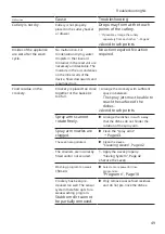 Предварительный просмотр 49 страницы Bosch SMS6ECW07E User Manual