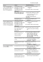 Предварительный просмотр 51 страницы Bosch SMS6ECW07E User Manual