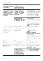 Предварительный просмотр 52 страницы Bosch SMS6ECW07E User Manual