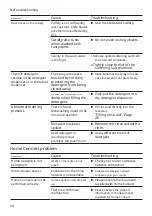 Предварительный просмотр 54 страницы Bosch SMS6ECW07E User Manual