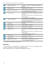 Preview for 16 page of Bosch SMS6ECW38M User Manual