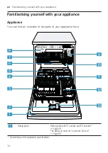 Preview for 14 page of Bosch SMS6EDI02G User Manual