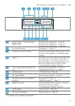 Предварительный просмотр 17 страницы Bosch SMS6EDI63E User Manual