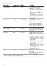 Предварительный просмотр 38 страницы Bosch SMS6EDI63E User Manual