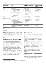 Preview for 18 page of Bosch SMS6EDW06E User Manual