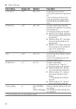 Preview for 36 page of Bosch SMS6EDW06E User Manual