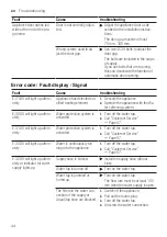 Preview for 44 page of Bosch SMS6EDW06E User Manual