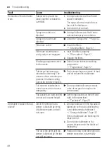 Preview for 48 page of Bosch SMS6EDW06E User Manual