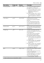 Предварительный просмотр 37 страницы Bosch SMS6EMI01Z User Manual