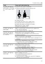 Предварительный просмотр 41 страницы Bosch SMS6HAI02A User Manual