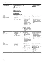 Предварительный просмотр 20 страницы Bosch SMS6HCB01A User Manual