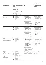 Предварительный просмотр 21 страницы Bosch SMS6HCB01A User Manual