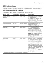 Предварительный просмотр 37 страницы Bosch SMS6HCB01A User Manual