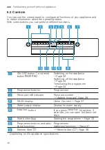 Предварительный просмотр 16 страницы Bosch SMS6HCB02A Information For Use