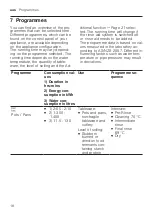 Предварительный просмотр 18 страницы Bosch SMS6HCB02A Information For Use