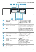 Предварительный просмотр 17 страницы Bosch SMS6HCI01A User Manual