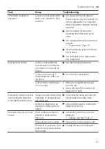 Preview for 51 page of Bosch SMS6HCI01Z User Manual