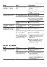 Preview for 53 page of Bosch SMS6HCI01Z User Manual