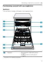 Preview for 13 page of Bosch SMS6HCI02A User Manual