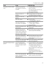 Preview for 41 page of Bosch SMS6HCI02A User Manual