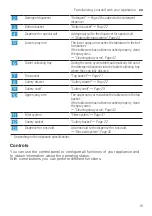 Предварительный просмотр 15 страницы Bosch SMS6HMI03Z User Manual