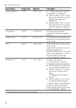 Предварительный просмотр 36 страницы Bosch SMS6HMI03Z User Manual