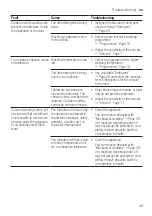 Предварительный просмотр 49 страницы Bosch SMS6HMI03Z User Manual