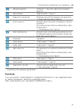 Предварительный просмотр 15 страницы Bosch SMS6HMI27Q User Manual