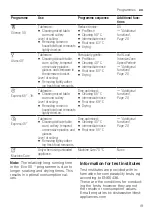 Предварительный просмотр 19 страницы Bosch SMS6HMI27Q User Manual