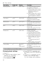 Предварительный просмотр 36 страницы Bosch SMS6HMI27Q User Manual