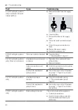 Предварительный просмотр 44 страницы Bosch SMS6HMI27Q User Manual