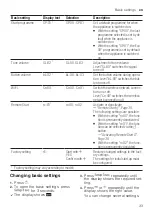 Preview for 33 page of Bosch SMS6HMW27Q User Manual