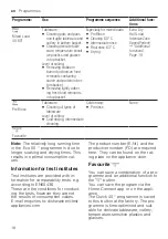 Preview for 18 page of Bosch SMS6HVI01I User Manual