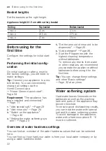 Preview for 22 page of Bosch SMS6ITI00I User Manual