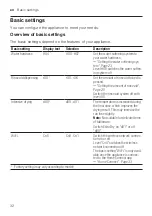 Preview for 32 page of Bosch SMS6ITI00I User Manual