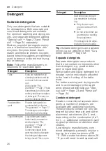 Preview for 26 page of Bosch SMS6ITW00I User Manual