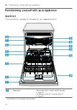 Предварительный просмотр 14 страницы Bosch SMS6TCI00E User Manual