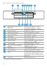 Предварительный просмотр 16 страницы Bosch SMS6TCI00E User Manual