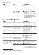 Предварительный просмотр 42 страницы Bosch SMS6TCI00E User Manual