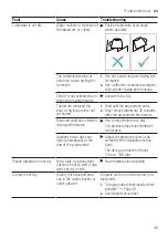 Предварительный просмотр 45 страницы Bosch SMS6TCI00E User Manual