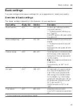 Preview for 35 page of Bosch SMS6ZCI08E Instructions For Use Manual