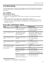 Preview for 43 page of Bosch SMS6ZCI08E Instructions For Use Manual