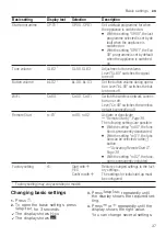 Предварительный просмотр 37 страницы Bosch SMS6ZCI42E User Manual