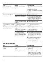 Предварительный просмотр 54 страницы Bosch SMS6ZCI42E User Manual