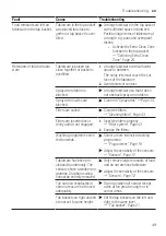 Предварительный просмотр 49 страницы Bosch SMS6ZDI48E User Manual