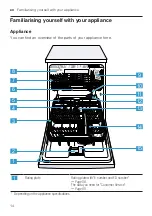 Предварительный просмотр 14 страницы Bosch SMS6ZDW08E User Manual